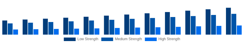 Korea Hollow Bricks Market Strength Class 2025-2033