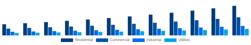 Korea Solar Inverter Market End User 2025-2033