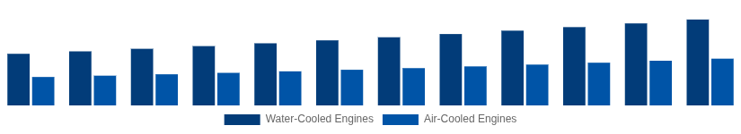 LATAM High Speed Diesel Engines Market Cooling System 2025-2033