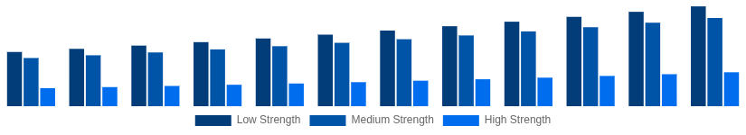LATAM Hollow Bricks Market Strength Class 2025-2033