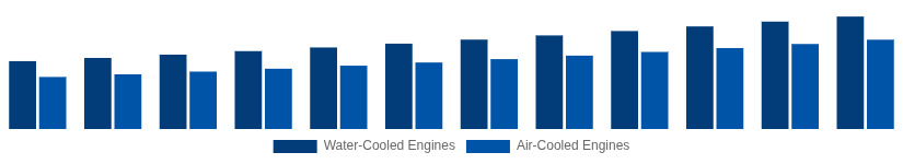 Mexico High Speed Diesel Engines Market Cooling System 2025-2033