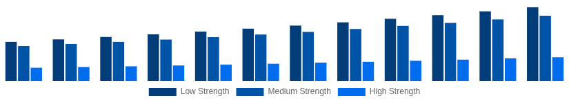Mexico Hollow Bricks Market Strength Class 2025-2033