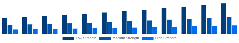 Middle East And Africa Hollow Bricks Market Strength Class 2025-2033
