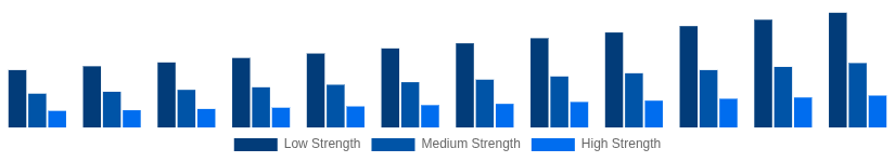 Nigeria Hollow Bricks Market Strength Class 2025-2033
