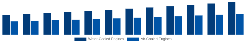 Nordic High Speed Diesel Engines Market Cooling System 2025-2033