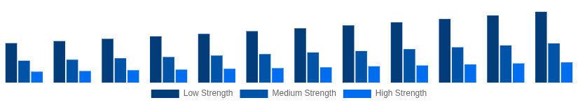 Nordic Hollow Bricks Market Strength Class 2025-2033