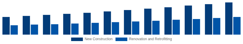 Singapore Hollow Bricks Market Construction Type 2025-2033