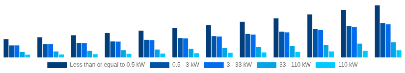 Singapore Solar Inverter Market Nominal Power Output 2025-2033