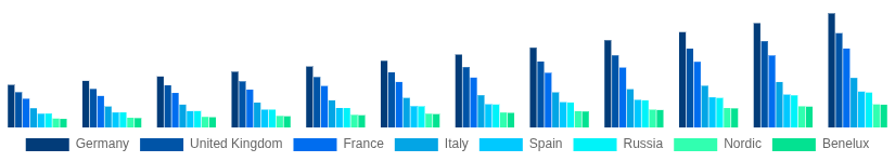 Europe Solar Inverter Market Country 2025-2033