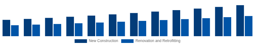 South Africa Hollow Bricks Market Construction Type 2025-2033