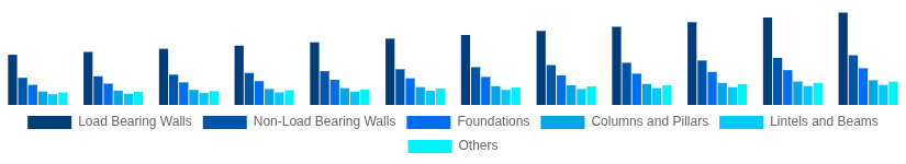 Spain Hollow Bricks Market Application 2025-2033