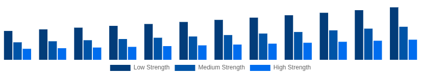 Spain Hollow Bricks Market Strength Class 2025-2033