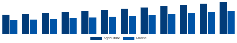 Taiwan High Speed Diesel Engines Market Application 2025-2033