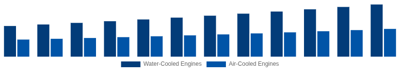 Taiwan High Speed Diesel Engines Market Cooling System 2025-2033
