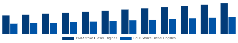 Taiwan High Speed Diesel Engines Market Type of Engine 2025-2033