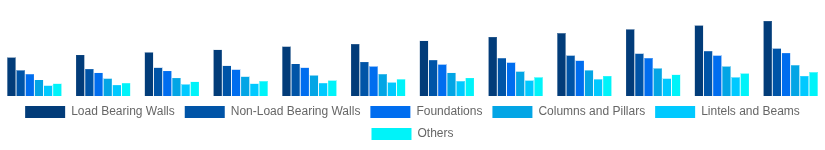 Taiwan Hollow Bricks Market Application 2025-2033