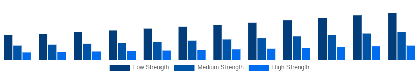 Taiwan Hollow Bricks Market Strength Class 2025-2033