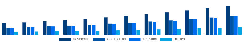 Taiwan Solar Inverter Market End User 2025-2033