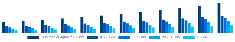 Taiwan Solar Inverter Market Nominal Power Output 2025-2033