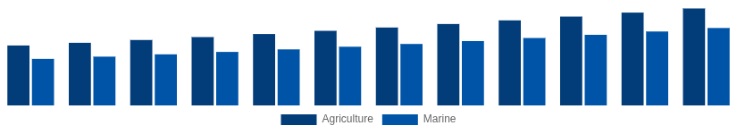 Turkey High Speed Diesel Engines Market Application 2025-2033