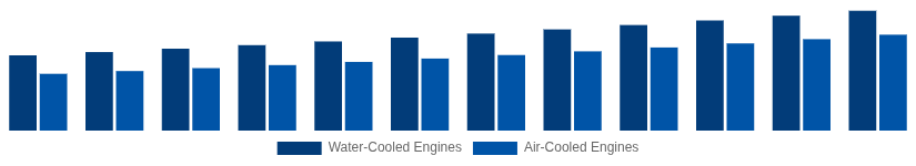 Turkey High Speed Diesel Engines Market Cooling System 2025-2033
