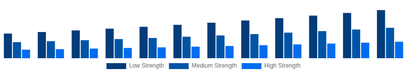 United Arab Emirates Hollow Bricks Market Strength Class 2025-2033