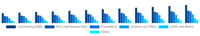 United Kingdom Hollow Bricks Market Application 2025-2033