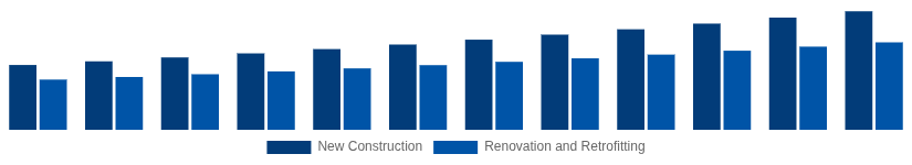United Kingdom Hollow Bricks Market Construction Type 2025-2033