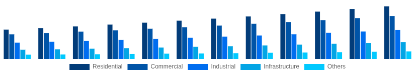 United Kingdom Hollow Bricks Market End Use Industry 2025-2033