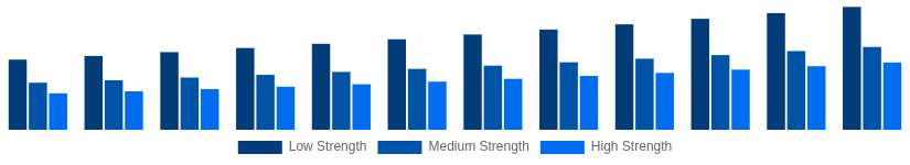 United Kingdom Hollow Bricks Market Strength Class 2025-2033