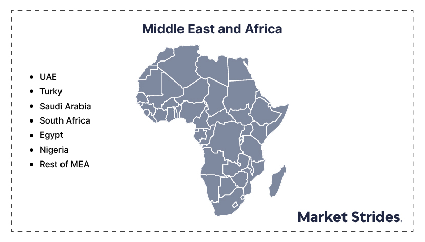 Middle East And Africa Mouse Nerve Growth Factor Market Regional overview